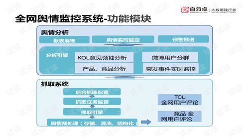 企业管理大数据应用业务规划设计方案.ppt