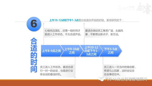 企业管理之组织管理培训课件 高效会议秘诀