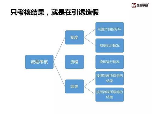 企业流程管理为什么搞不起来 这份实用手册就够了