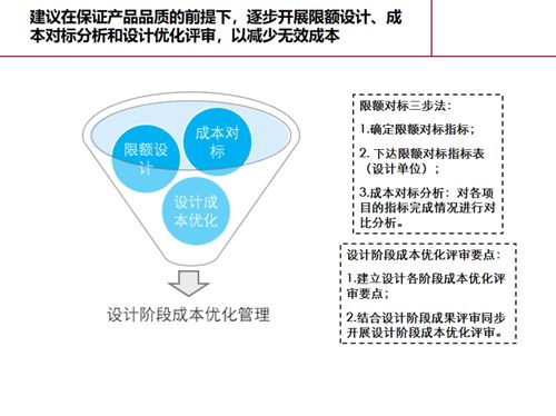 知名企业成本管理培训课件 132页