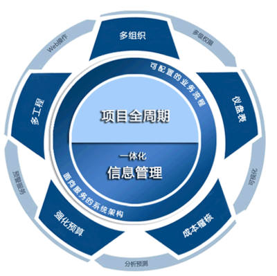 北京智邦国际软件技术有限公司--企业管理软件旗舰品牌