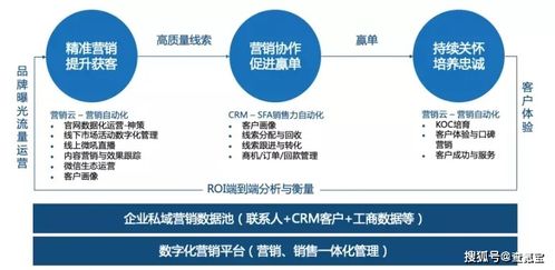 查氪宝crm 更健康的企业管理系统