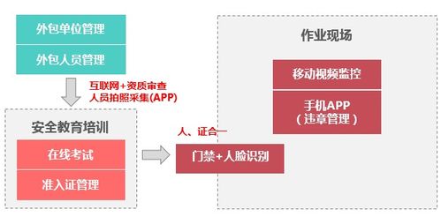 产品 大唐思拓外包工程一体化管控解决方案,助力企业外包全面管控